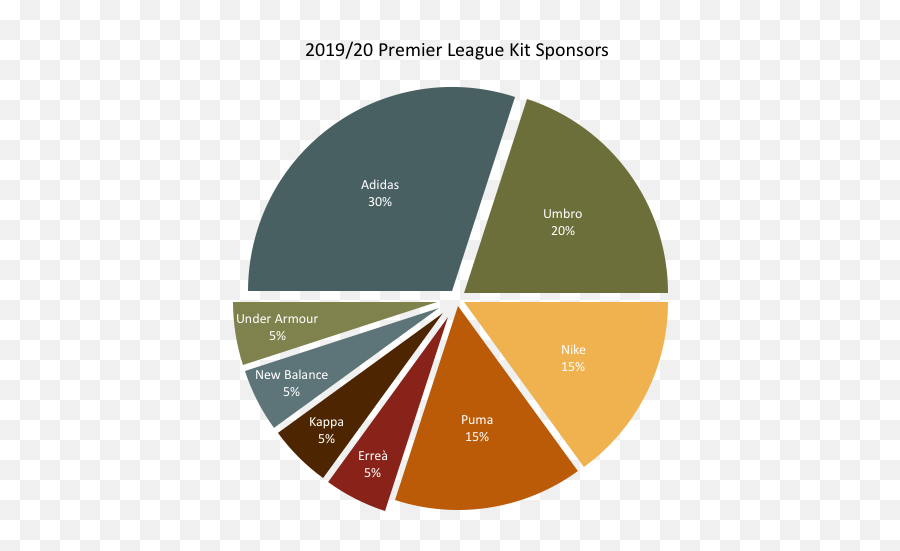 Overview Of The 20192020 Premier League Sponsors - Premier League Kit Sponsors 2019 20 Png,Nike Soccer Logos