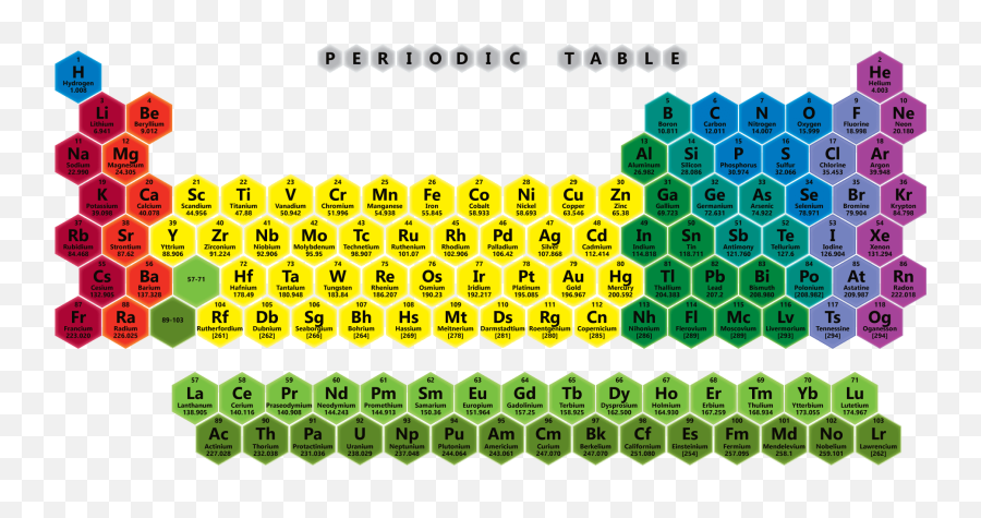 Download Hd Memorizing Periodic Table - Horizontal Png,Periodic Table Png