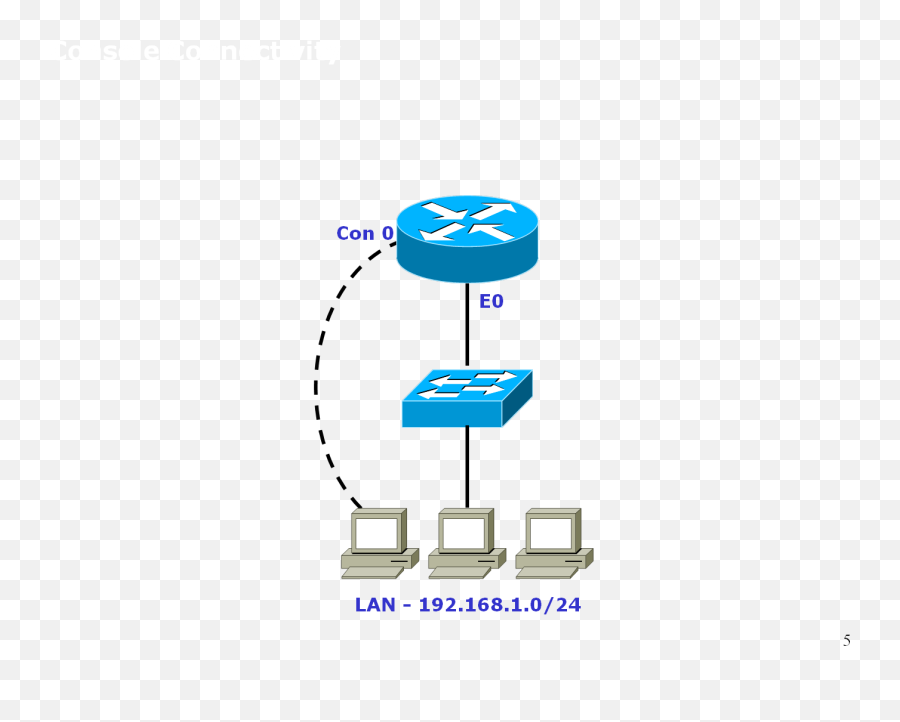 Computer Networking Ccna - 3 Basic Commands Networking Hardware Png,Hyperterminal Icon