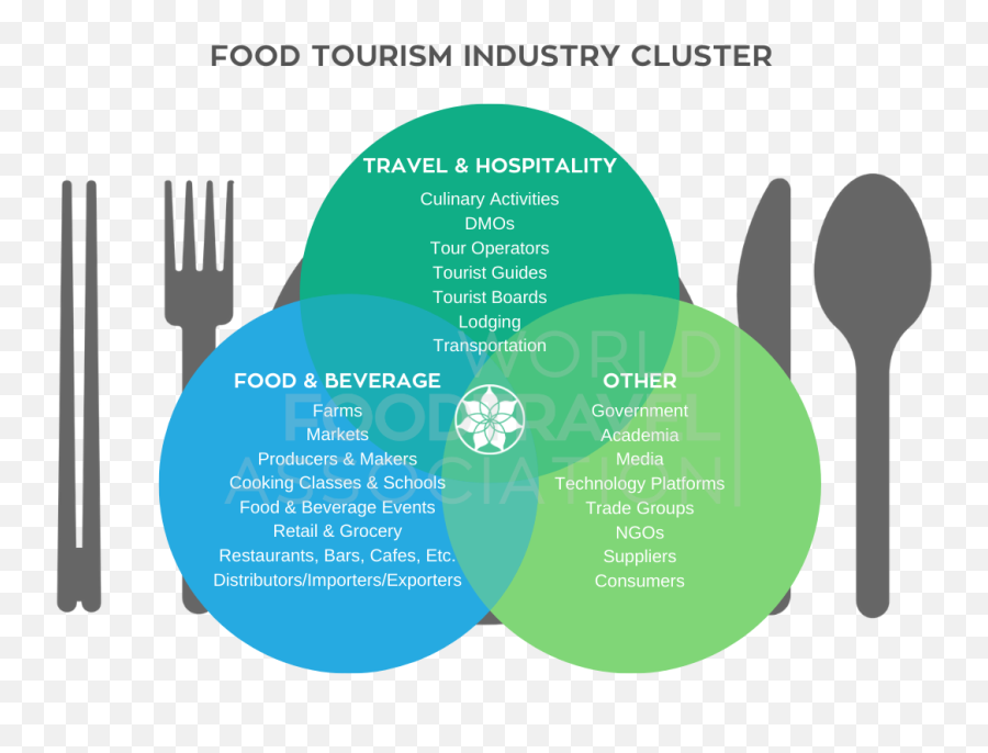 What Is Food Tourism World Travel Association - Soup Spoon Png,No Food Or Drink Icon