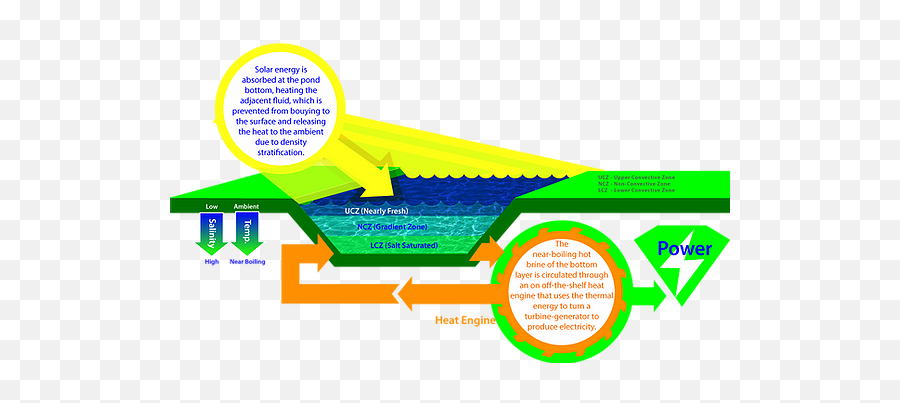 Renewable Energy Infrastructure Gem Good Earth Mechanics - Language Png,Gem Resource Icon