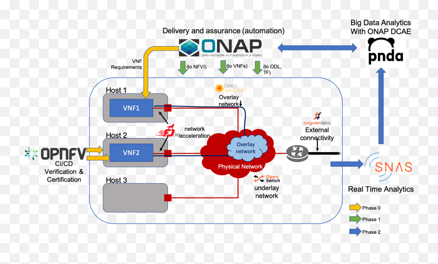 4 Lfn Projects Symphony E2e Use Case And Integration Png Confluence Icon