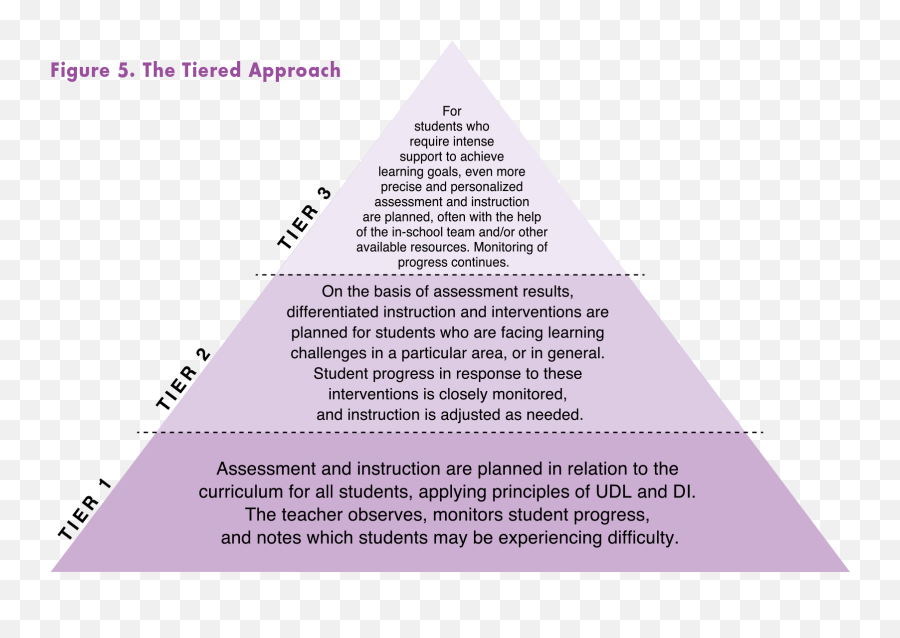 10 Reading Interventions Ontario Human Rights Commission - Dot Png,Lexia Reading Icon