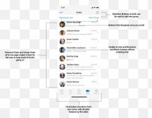 Interaction Redesign Of Whatsapp Transparent PNG