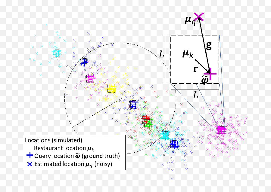 Examples Of Dish Names And Photos Available In Dishes Users - Diagram Png,Dishes Png