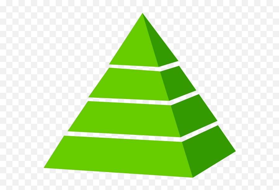 Energy Pyramid - Settlement Hierarchy Of Tokyo Png,Food Pyramid Png