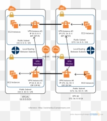 Aws Architecture Diagram Examples To Quickly Create - Vertical png