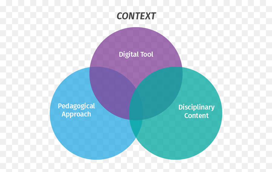 Classroom Management In The Digital Era - Content Knowledge And Pedagogy Clipart Gif Png,Classcraft Icon