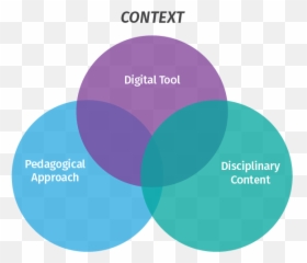 Classroom Management In The Digital Era - Content Knowledge And Pedagogy Clipart Gif Png,Classcraft Icon