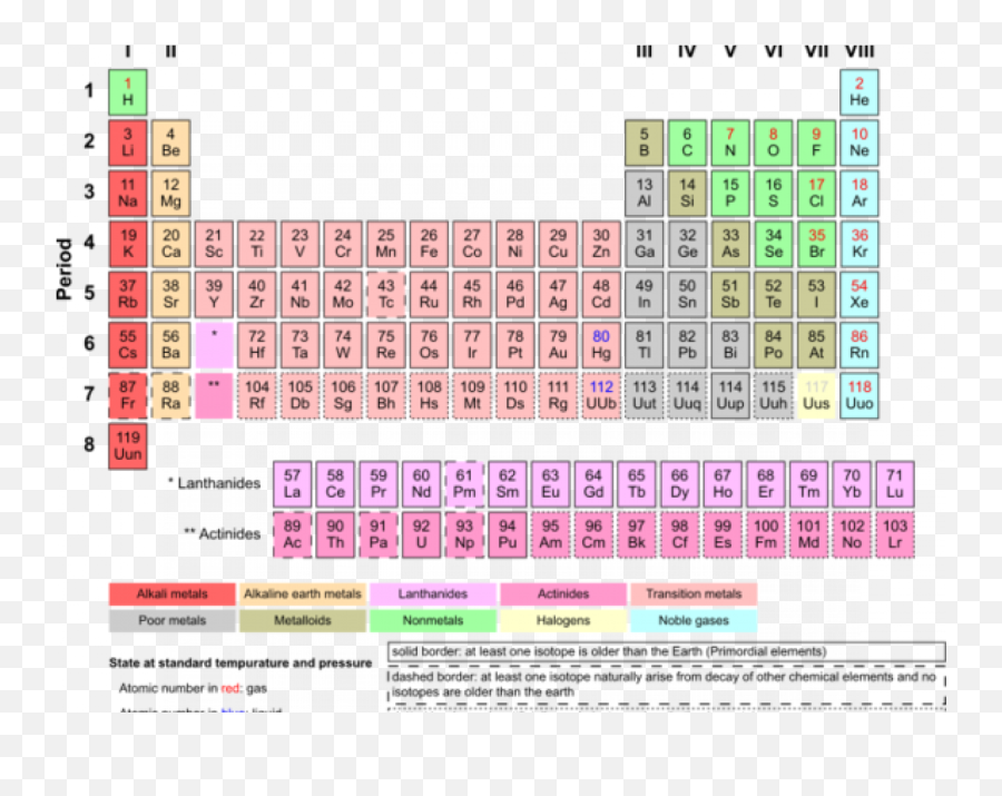 How Many Elements In The Periodic Table - Periodic Table Aesthetic Elements Png,Periodic Table Png