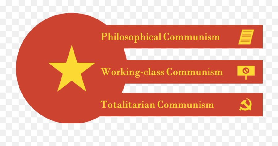 Communism Is Not The Enemy United States Has Demonized - Flag Png,Communist Flag Png