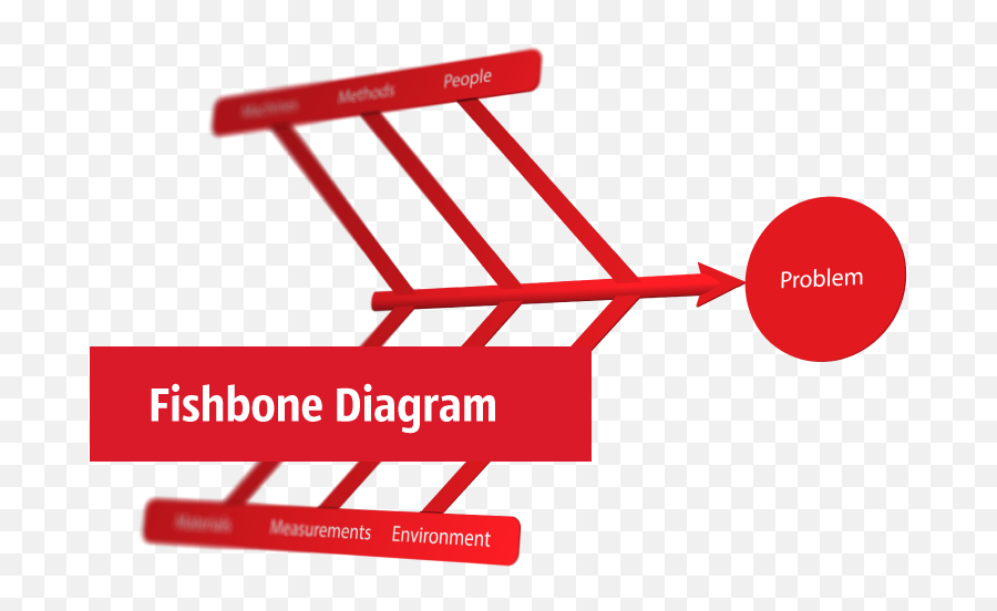 Flowchart Marketing Process Examples - Cause And Effect Diagram Symbol Png,Cause Icon