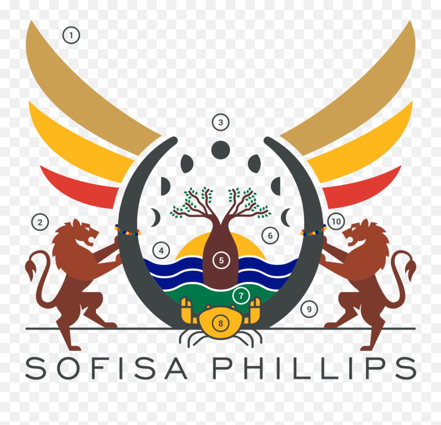 What Inspires Us - Sofisa Phillips Language Png,Icon For Simplicity