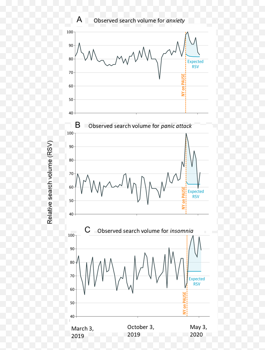 Cdc Library Covid - 19 Science Update 10162020 Plot Png,Roll Of Wire Icon