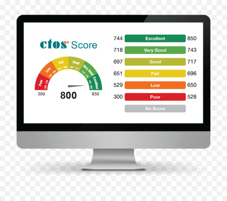 Get Your Credit Report With Current Ctos Score And Ccris Now - Next Level Burger Concord Png,Credit Bureau Icon