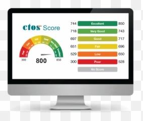 Get Your Credit Report With Current Ctos Score And Ccris Now - Next Level Burger Concord png