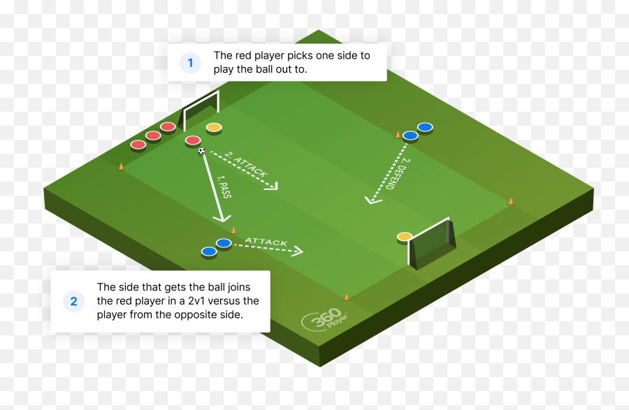 Dortmund 2v1 Shooting Drill 360player - Artificial Turf Png,Drill Png