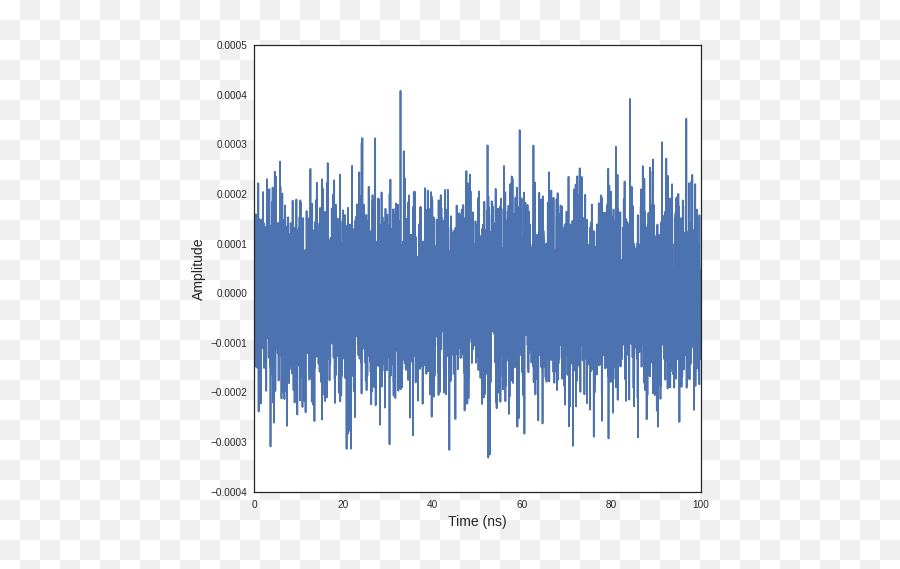 10 1 - Plot Png,Noise Png