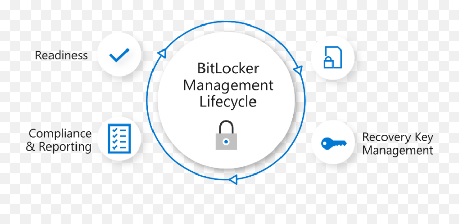 Enterprise Using Microsoft Endpoint Manager - Dot Png,Mbam Icon