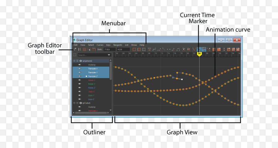 Graph Editor Interface Overview Maya Autodesk Knowledge - Graph Editor In Maya Toolbar 2020 Name Png,How To Show Internet Icon On Tool Bar