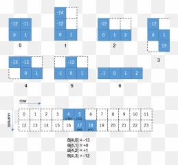 Github - Mmisonobpftracetetris Tetris In Bpftrace Screenshot Png,Tetris Png
