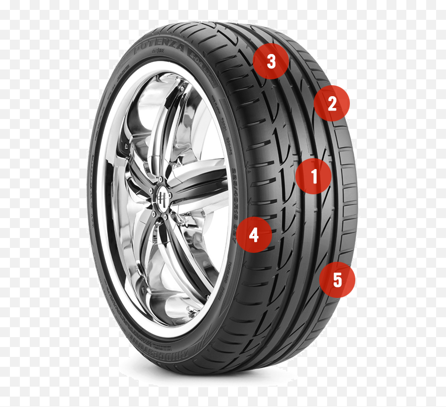 How To Tell If You Need New Tires Firestone Complete Auto Care - Tread On A Tire Png,Tire Tread Png