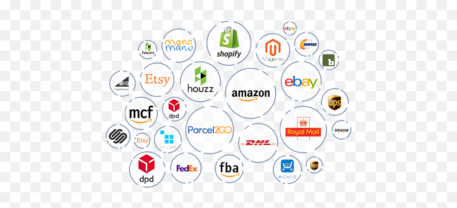 Etsy And Shopify - Inventory And Shipping Management Dot Png,Etsy Logo Png