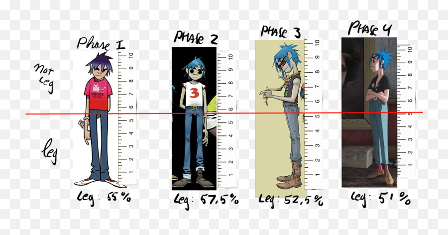 Download 2d Percentage Of Leg Throughout The Phases - 2 D Gorillaz All Phas...