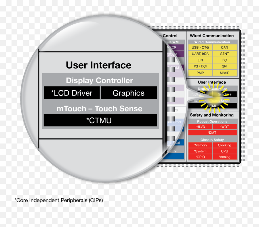 User Interface Microchip Technology - Vertical Png,Hyperterminal Icon