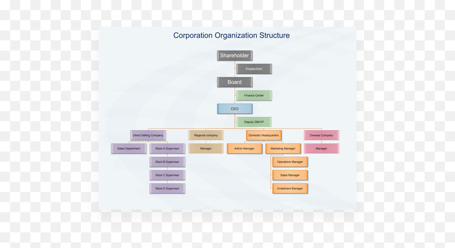 Free Online Organizational Chart Maker Edrawmax - Global Logistics Team Organizational Structure Png,Organizational Structure Icon