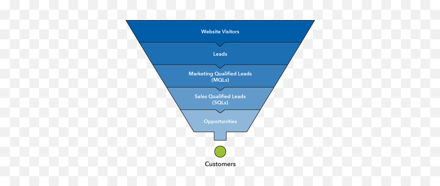 Can The Hubspot Flywheel Replace Lead Funnel - All Hubspot Funnel Png,Sales Funnel Icon