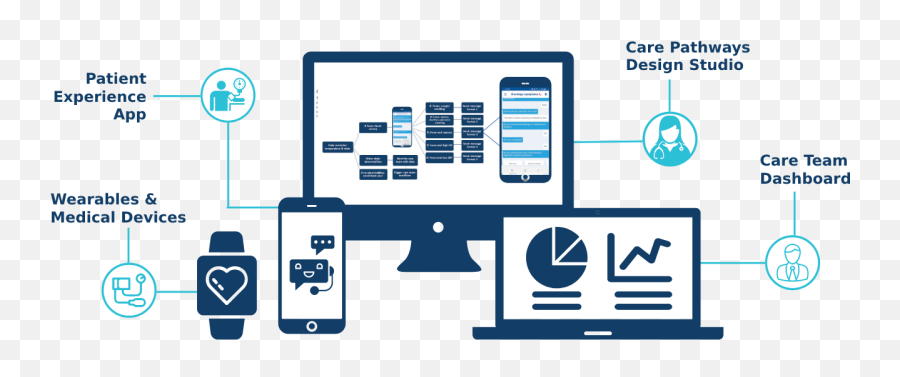 Remote Patient Monitoring Platform Datos Health - Remote Patient Monitoring Strategy Advisory Baord Png,Monitoring & Compliance Icon