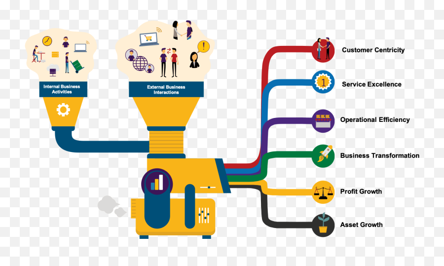 How To Design A Target Operating Model Tom That Delivers - Changing The Operating Model Png,Yahoo Fantasy Football Icon Meanings