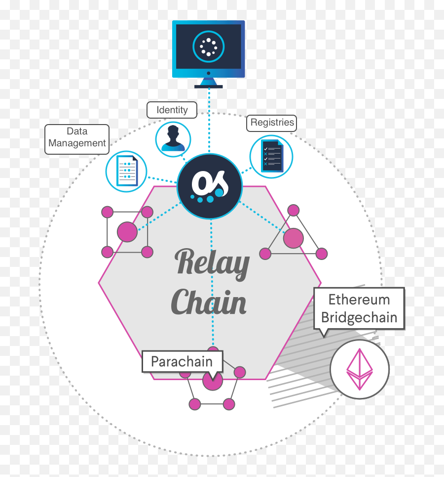 Dots And Speckles Paving The Way Forward For New Web - Relay Chains Png,Speckles Png