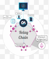 Dots And Speckles Paving The Way Forward For New Web - Relay Chains Png,Speckles Png