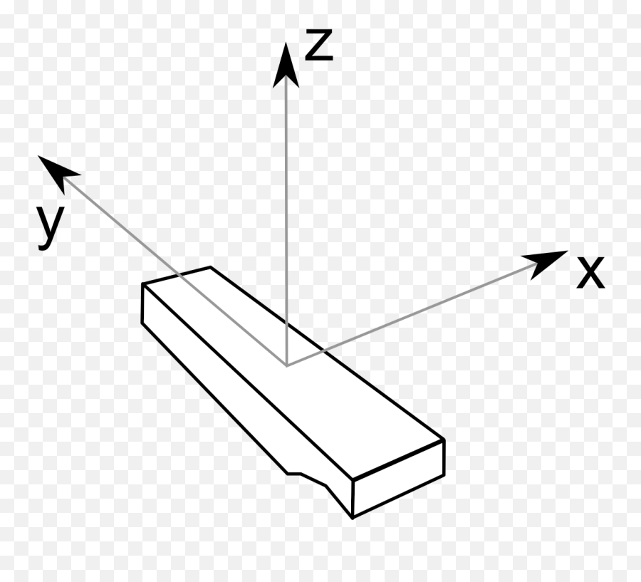 Filewii Remote Accelerometer Axessvg - Wikimedia Commons Wii Remote Accelerometer Png,Wii Remote Png