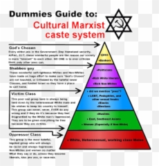 Does The Eu Promote Cultural Marxism - Quora Cultural Marxism Caste System Png,Tinfoil Hat Png