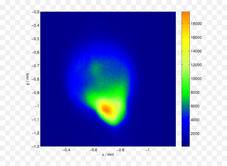 Rasmus Ischebeckmediabeam Profile Imagesbeam With Halo - Plot Png,Halo Png