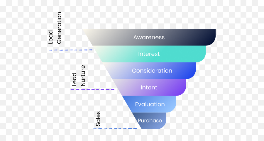 What Is A Sales Funnel And How Can You Optimize Your - Vertical Png,Sales Funnel Icon