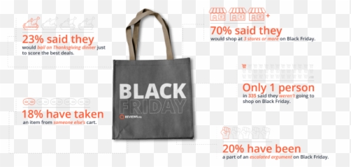 Best Black Friday And Cyber Monday Deals 2019 Reviewsorg - Stylish png
