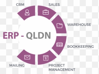 Home Digitech Solutions Welcome To - Odoo Erp png