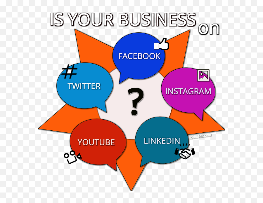Is Your Business - Sharing Png,Twitter Facebook Linkedin Icon