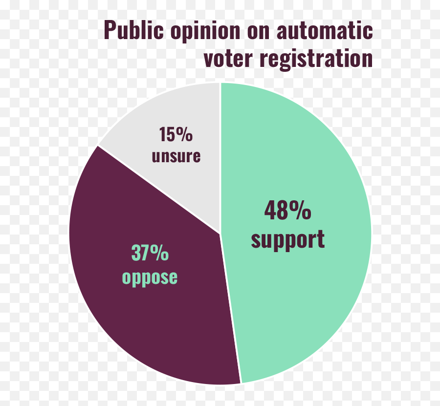 Democrats Need Votersu0027 Help To Fix Gerrymandering Will They - Dot Png,Icon For Hire Cynics And Critics Mp3