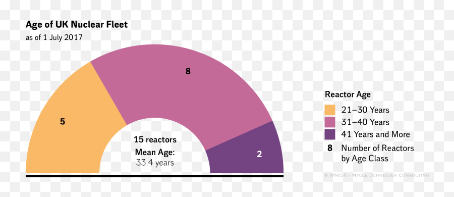 Download Nuclear Energy Chart 2019 Hd Png - Uokplrs Graphic Design,Nuclear Png