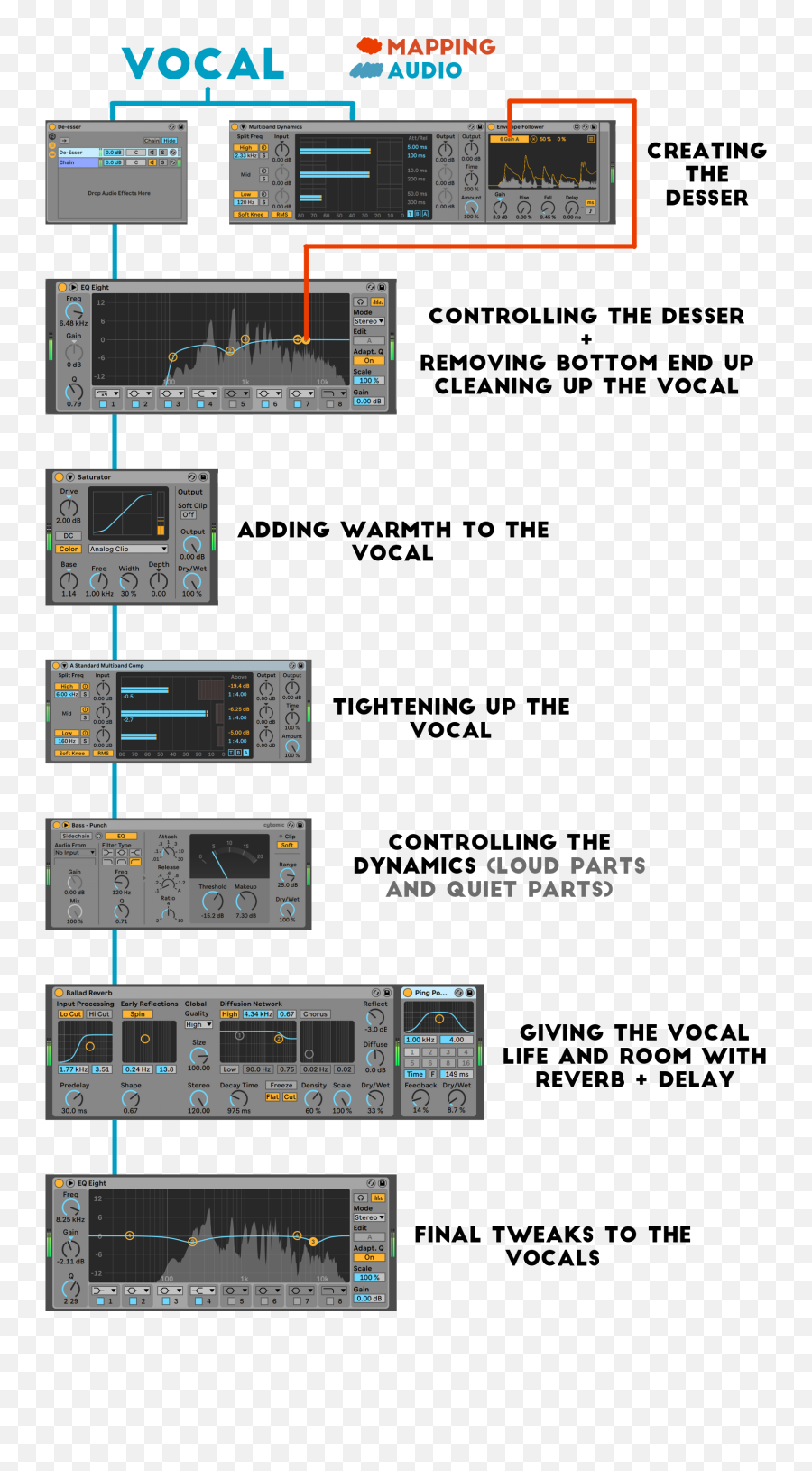 7 Steps To Create The Perfect Vocal Chain Using Ableton - Horizontal Png,Ableton Live 10 Icon