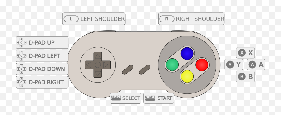 Nintendo Entertainment System Png - Retropie Snes Controller Snes Controller Svg,Nintendo 64 Controller Icon