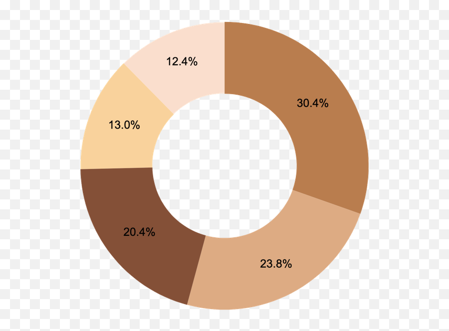 Black Lives Matter Emoji Usage Analysis - Black Lives Matter Chart Fists Png,Fist Emoji Png