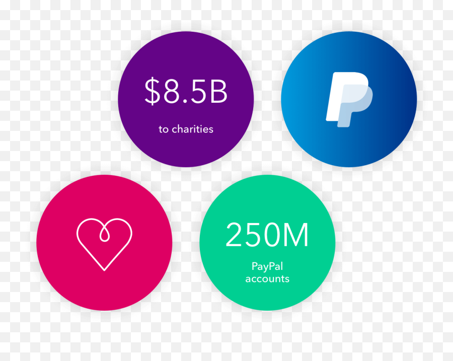 Braintree Powers Charities And Nonprofits Payments - Vertical Png,Paypal Logo Size