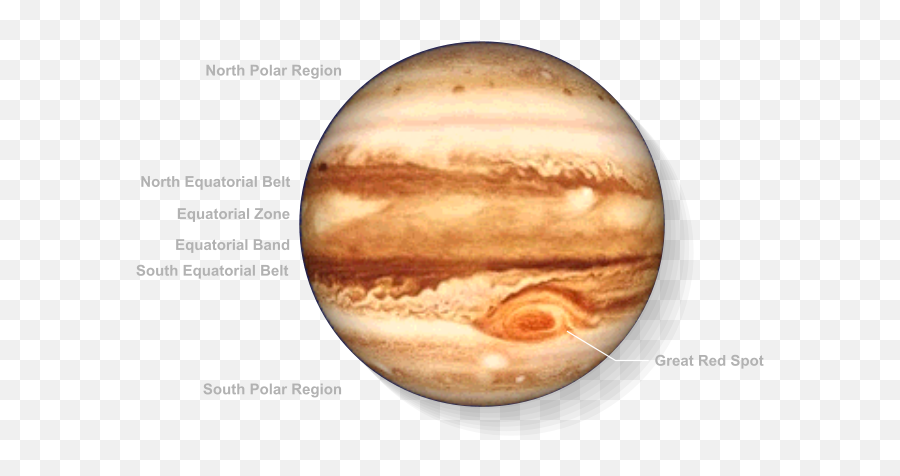 Jupiter - Major Surface Features Of Jupiter Png,Jupiter Transparent Background