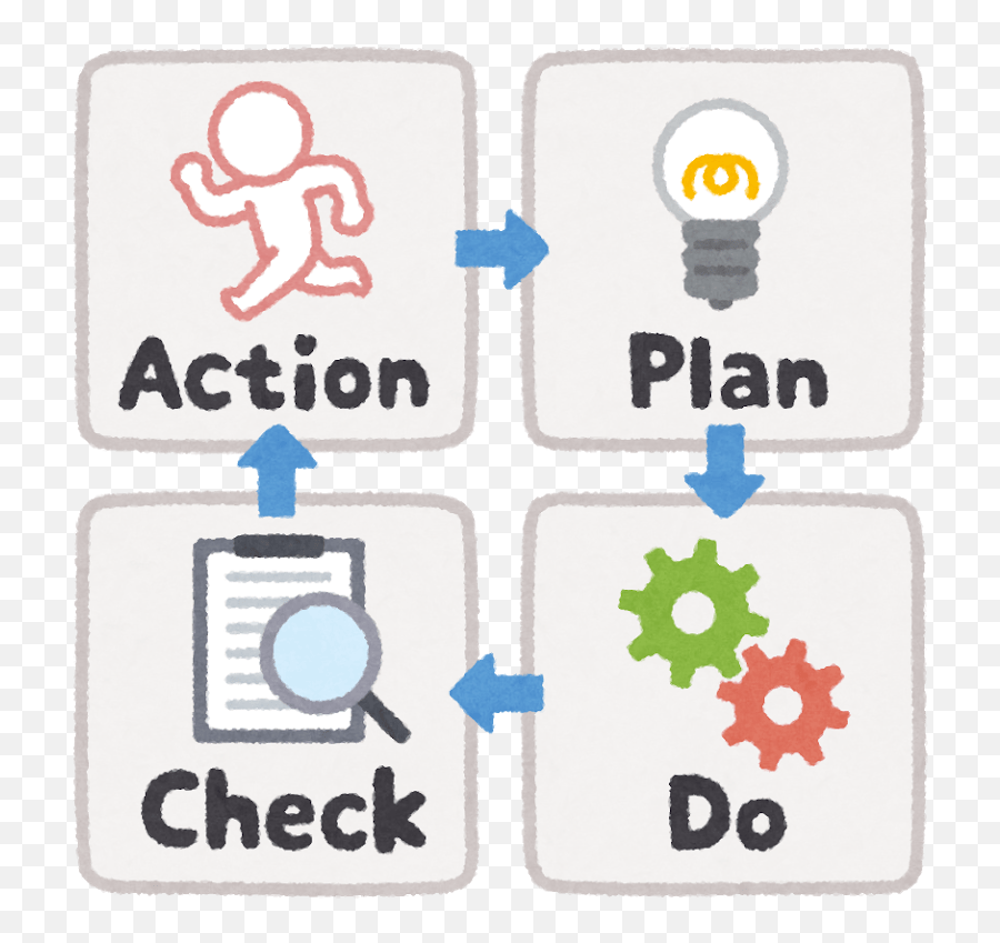 Pdca Cycle With Icon Illustration Material - Lots Of Free Png,Mt Fuji Icon